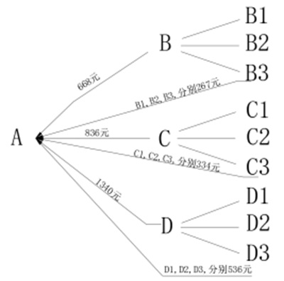 龙联科技销售合伙人招募：开启数字经济财富新征程