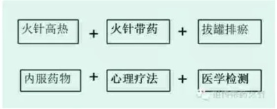 热血铸军魂·共筑中国梦｜唐建华医疗团队祖传带药火针，数字赋能中医未来