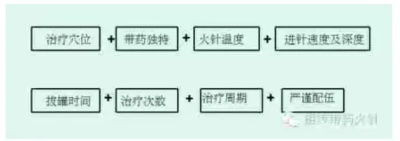 热血铸军魂·共筑中国梦｜唐建华医疗团队祖传带药火针，数字赋能中医未来
