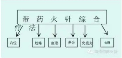 热血铸军魂·共筑中国梦｜唐建华医疗团队祖传带药火针，数字赋能中医未来