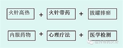 抗战胜利80周年特别报道 中国妈妈、著名医师---唐建华