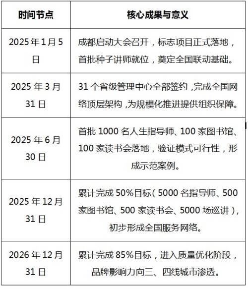 全国工商联教育商会人生教育工程项目实施计划