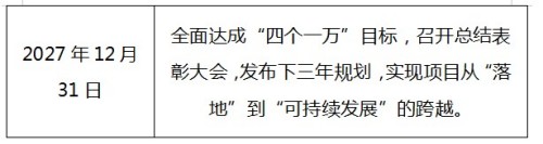 全国工商联教育商会人生教育工程项目实施计划