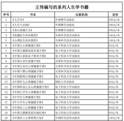 全国工商联教育商会人生教育工程项目实施计划