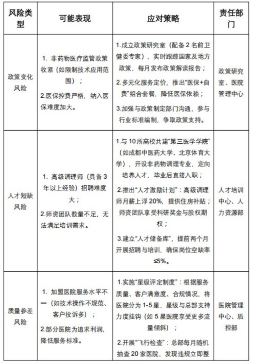全国首创非药物医院项目实施计划