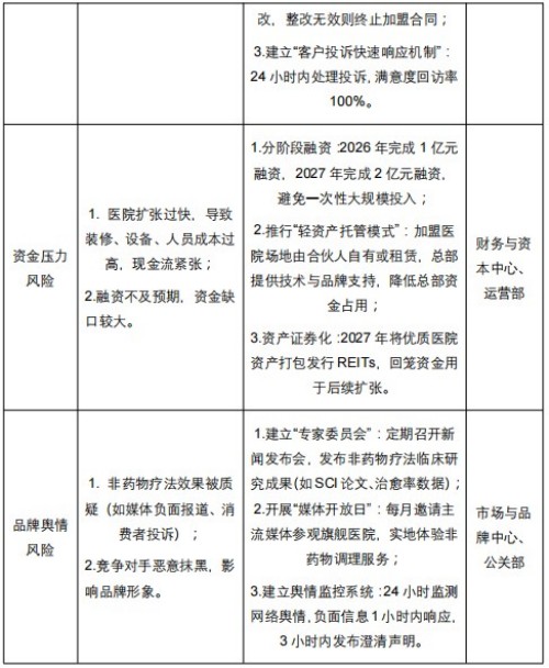 全国首创非药物医院项目实施计划