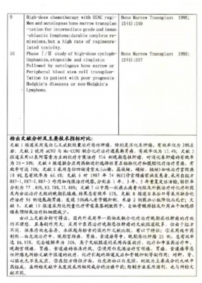 中药创新药白龙酒治疗癌症 一直居世界领先水平