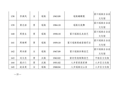 聚焦全国两会・非遗瑶医护民生 — 自治区级非遗传承人周继辉的守正与践行