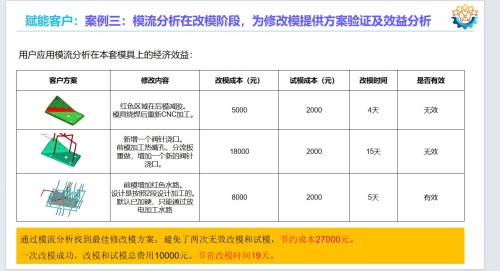 乘政策东风，铸工业软件国之重器——华喻智能引领模流分析国产替代新征程