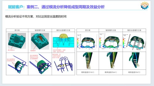 乘政策东风，铸工业软件国之重器——华喻智能引领模流分析国产替代新征程