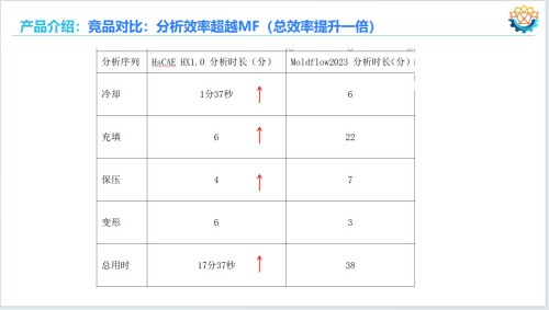 乘政策东风，铸工业软件国之重器——华喻智能引领模流分析国产替代新征程
