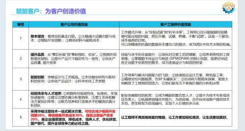乘政策东风，铸工业软件国之重器——华喻智能引领模流分析国产替代新征程