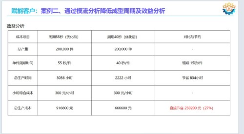 乘政策东风，铸工业软件国之重器——华喻智能引领模流分析国产替代新征程