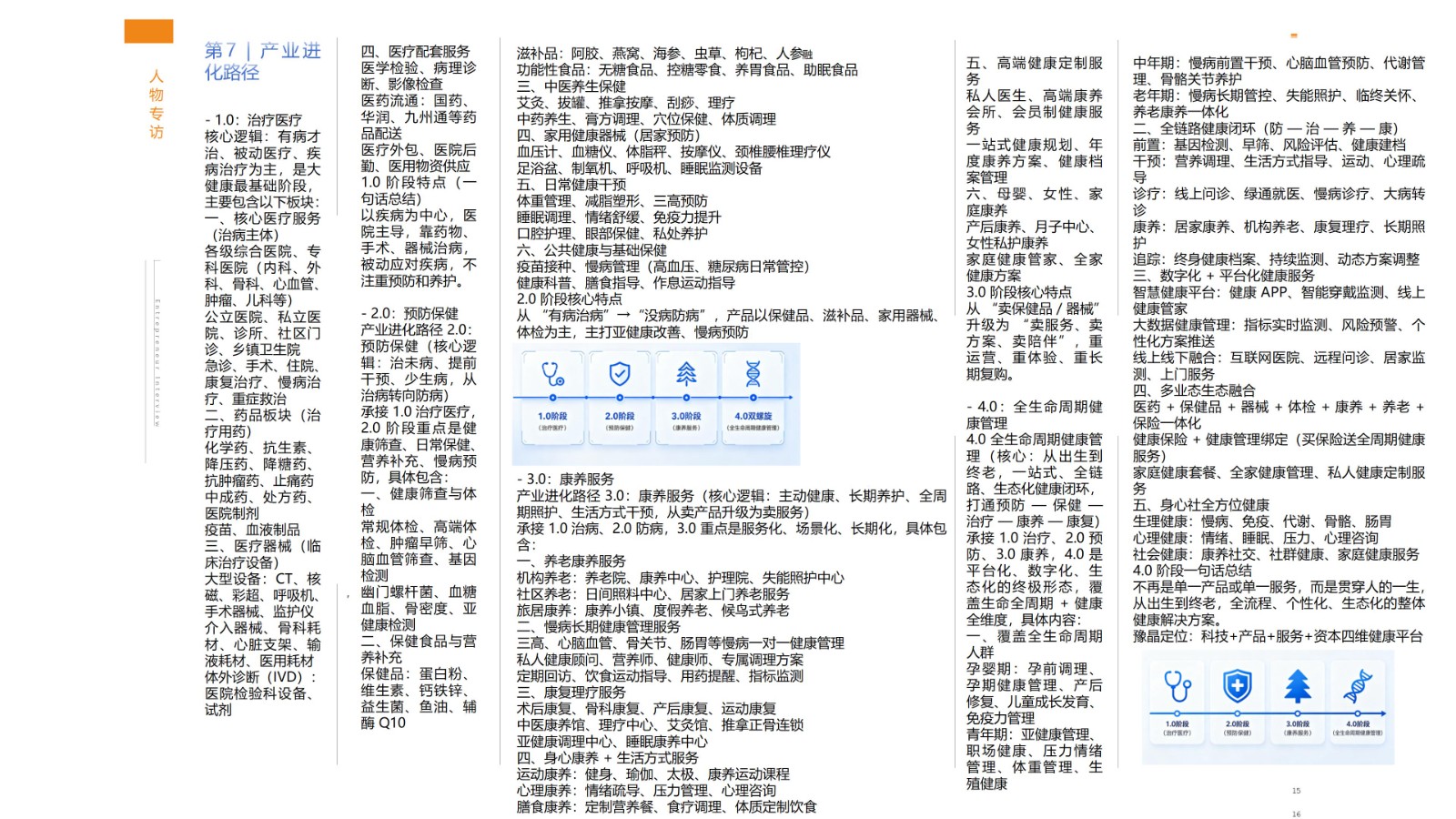 郁旺达大健康企业家之路
