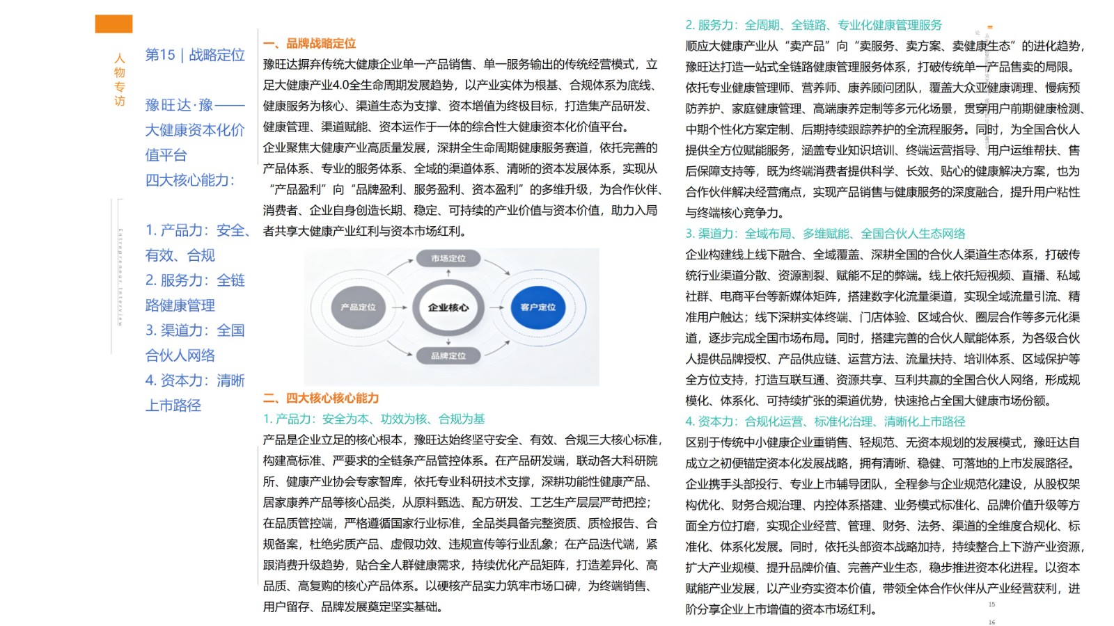 郁旺达大健康企业家之路