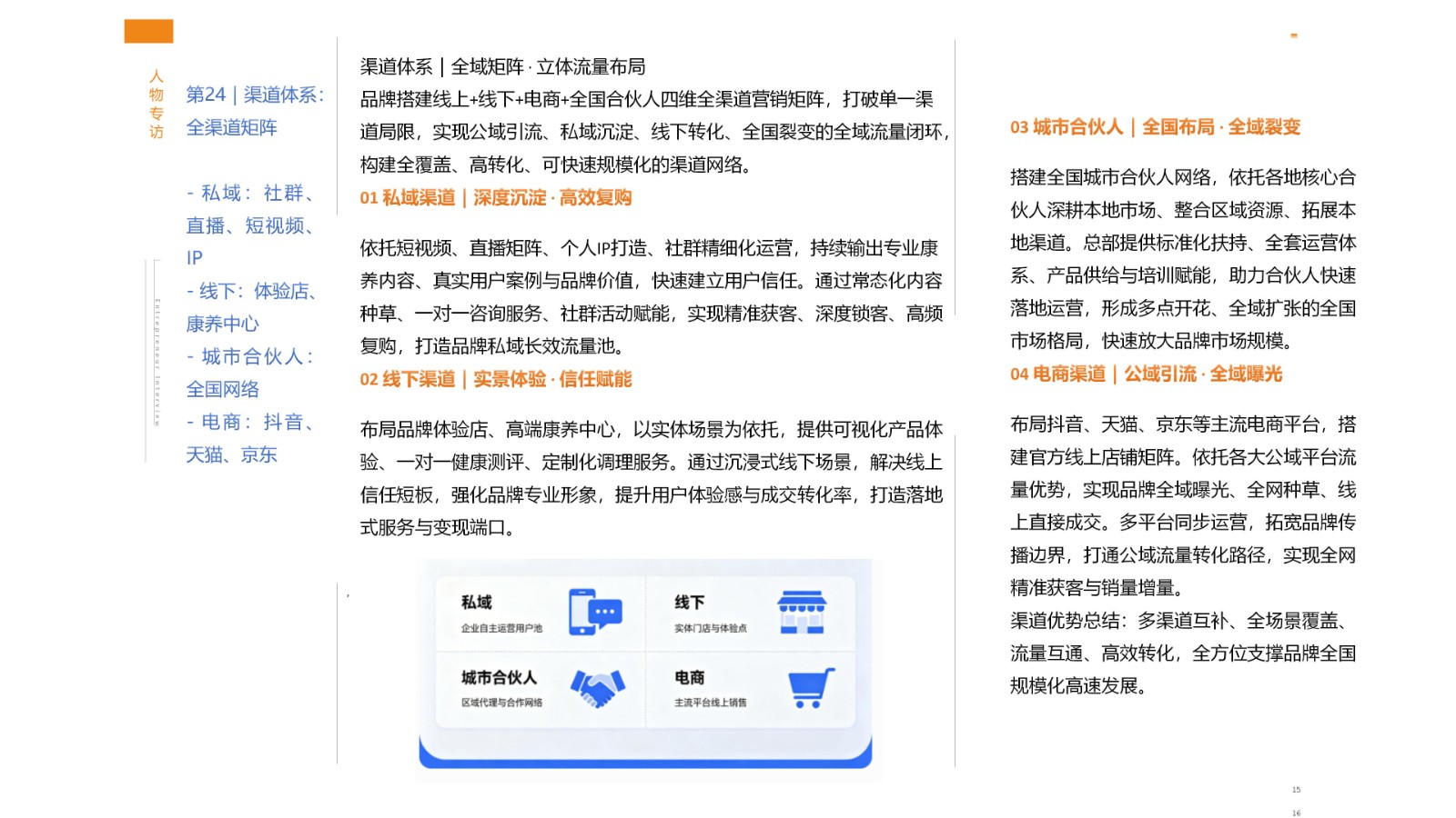 郁旺达大健康企业家之路
