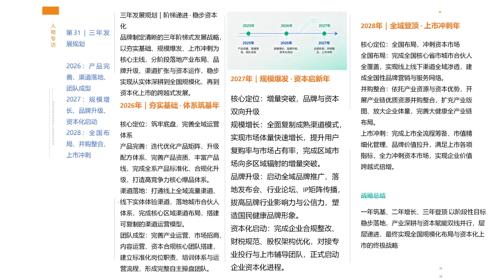 郁旺达大健康企业家之路