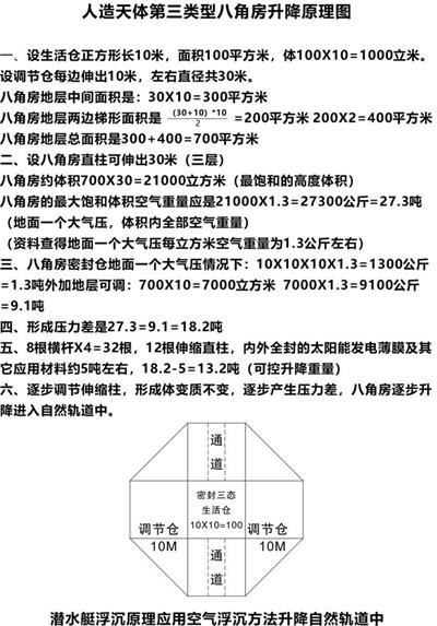 特别报道人造天体研制组建空中城市 天地来回如意居住——人造天体研制组建空中城市）CCTV客座教授吴青云
