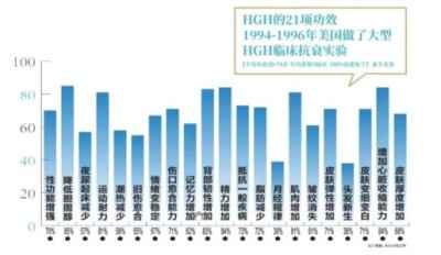 HGH在抗衰老领域的应用与发展