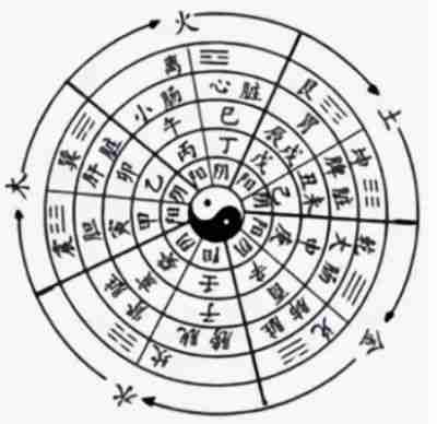 清康熙育寧堂國毉藥文化