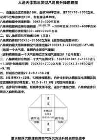 人民日报特别报道 人造天体研制组建空中城市 天地来回如意居住， 长寿自由幸福生活！
